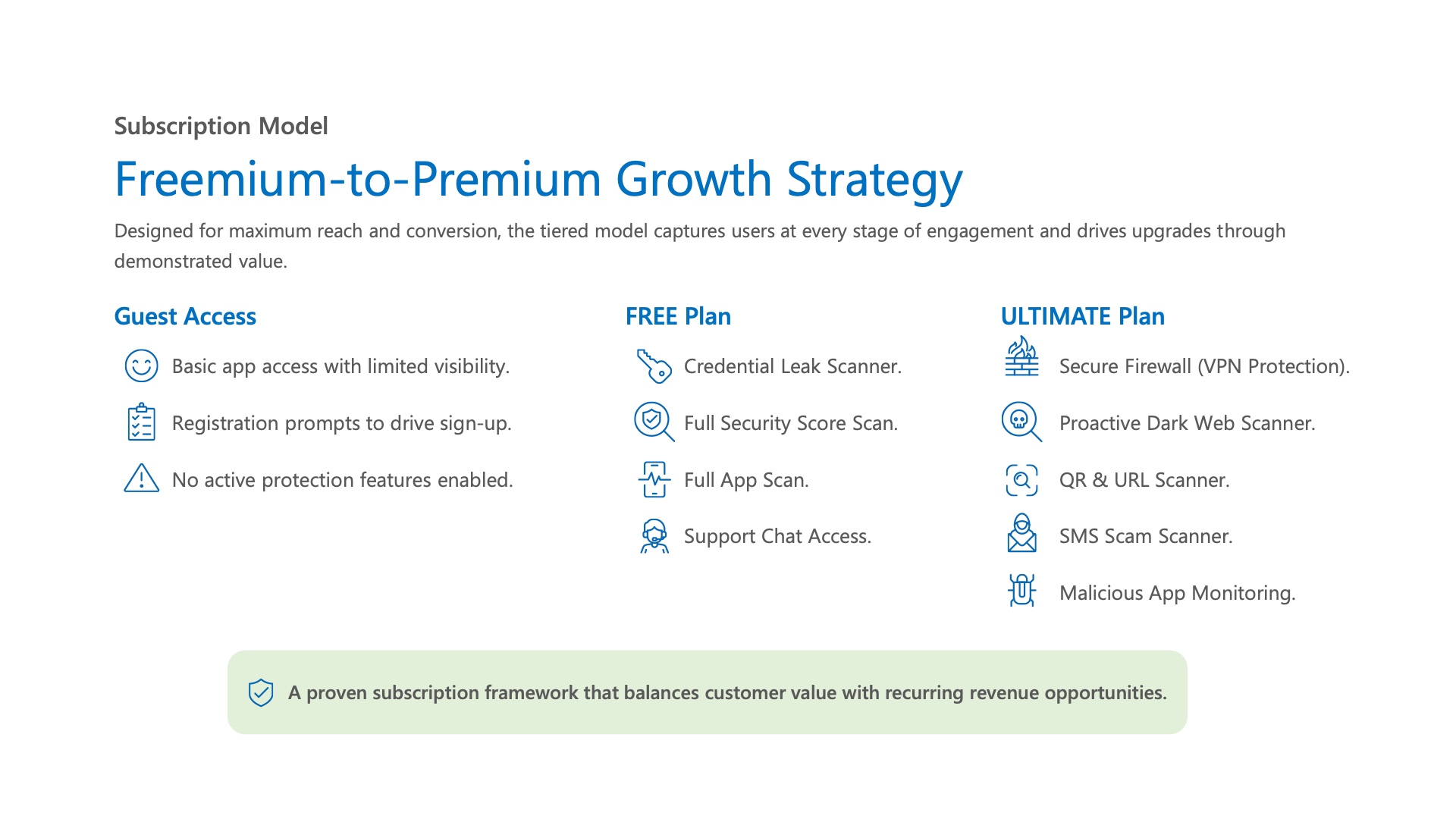 Freemium-to-premium growth strategy — guest access, free plan, and ultimate plan tiers.