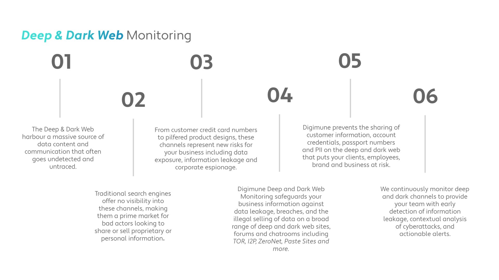 Domain abuse and look-alike domain monitoring.