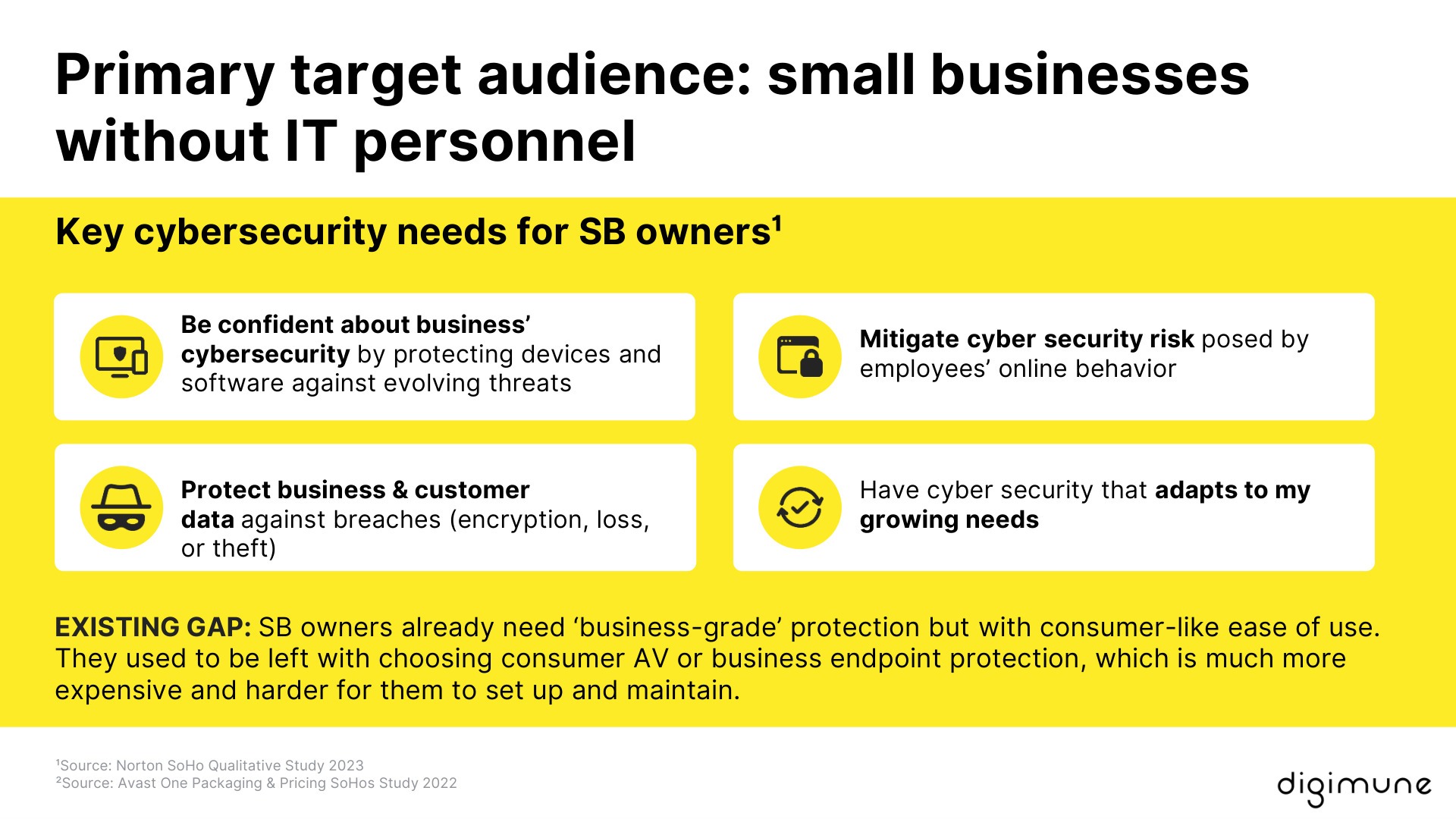 Norton Small Business product overview.