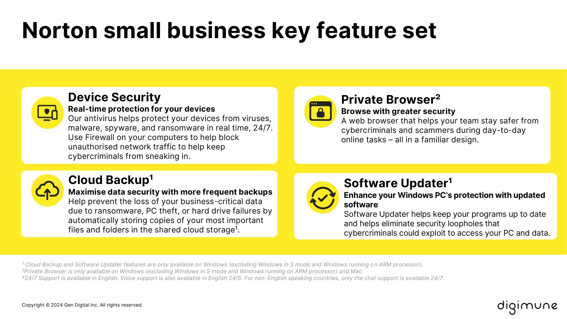 Plan details and device coverage.